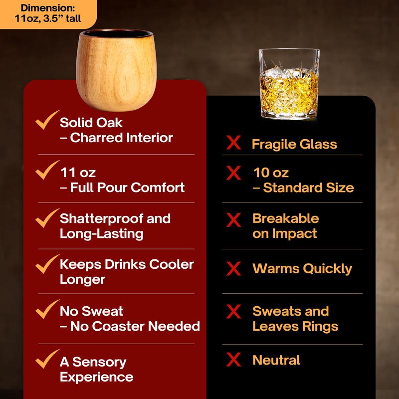 The Charred Oak Glass
